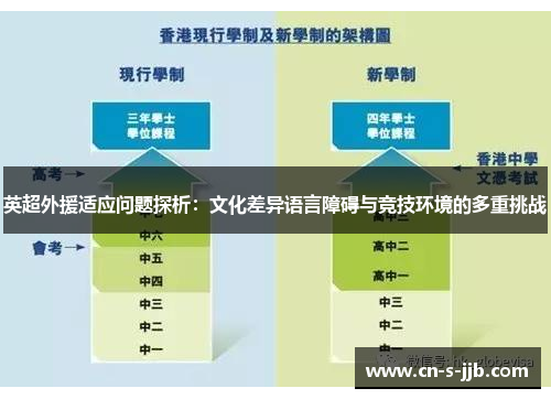 英超外援适应问题探析:文化差异语言障碍与竞技环境的多重挑战