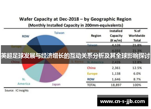英超足球发展与经济增长的互动关系分析及其全球影响探讨