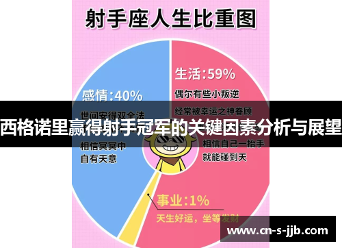 西格诺里赢得射手冠军的关键因素分析与展望