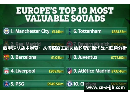 西甲球队战术演变：从传控霸主到灵活多变的现代战术趋势分析