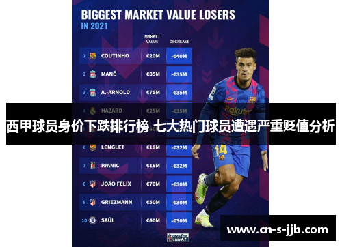 西甲球员身价下跌排行榜 七大热门球员遭遇严重贬值分析