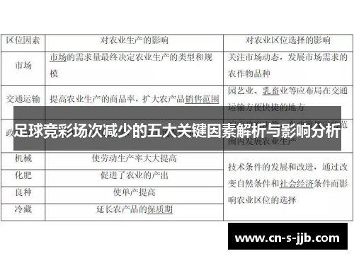 足球竞彩场次减少的五大关键因素解析与影响分析