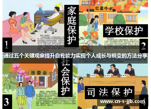 通过五个关键观察提升自我能力实现个人成长与蜕变的方法分享 通过五个关键观察提升自我能力实现个人成长与蜕变的方法分享