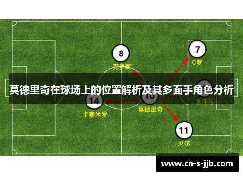 莫德里奇在球场上的位置解析及其多面手角色分析