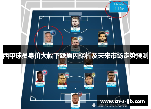 西甲球员身价大幅下跌原因探析及未来市场走势预测