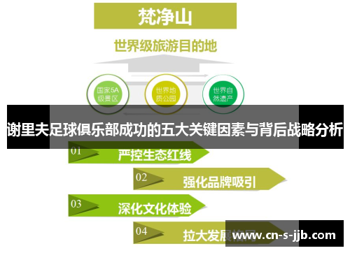 谢里夫足球俱乐部成功的五大关键因素与背后战略分析