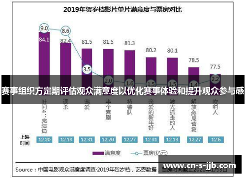 赛事组织方定期评估观众满意度以优化赛事体验和提升观众参与感