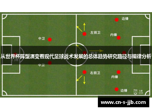 从世界杯阵型演变看现代足球战术发展的总体趋势研究路径与规律分析