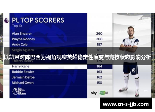 以凯恩对阵巴西为视角观察英超稳定性演变与竞技状态影响分析 以凯恩对阵巴西为视角观察英超稳定性演变与竞技状态影响分析