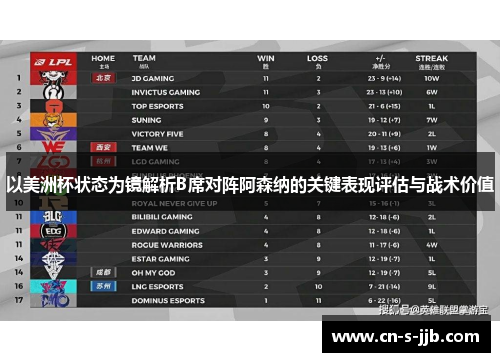 以美洲杯状态为镜解析B席对阵阿森纳的关键表现评估与战术价值