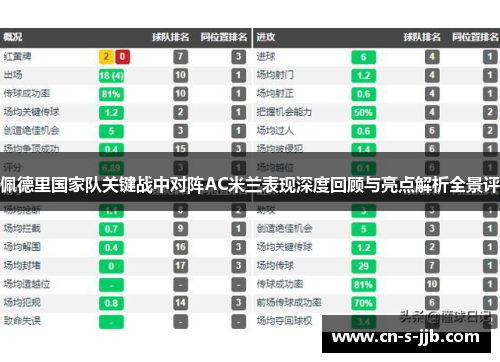 佩德里国家队关键战中对阵AC米兰表现深度回顾与亮点解析全景评 佩德里国家队关键战中对阵AC米兰表现深度回顾与亮点解析全景评