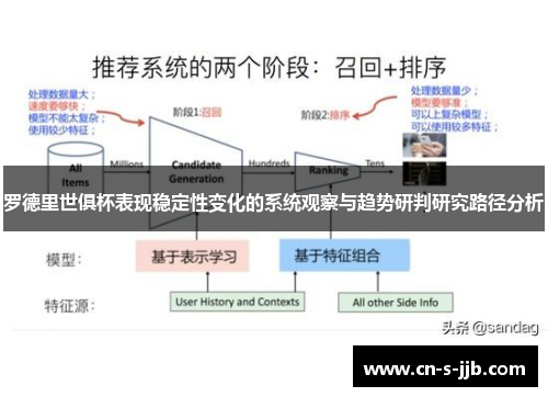 罗德里世俱杯表现稳定性变化的系统观察与趋势研判研究路径分析
